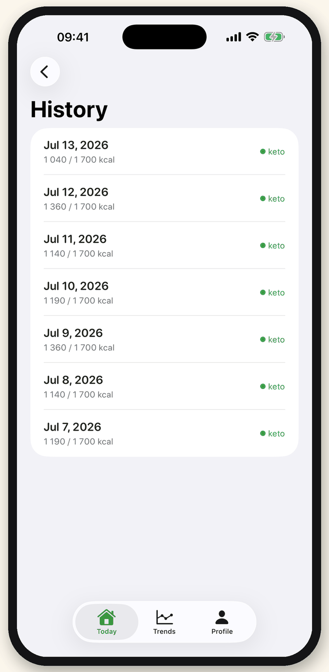 History screen listing past days with calories logged against the daily budget and a keto marker on each row